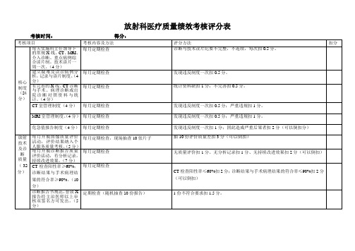 医技科室医疗质量绩效考核评分表