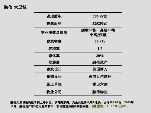 福州融信大卫城别墅项目推广方案_150PPT