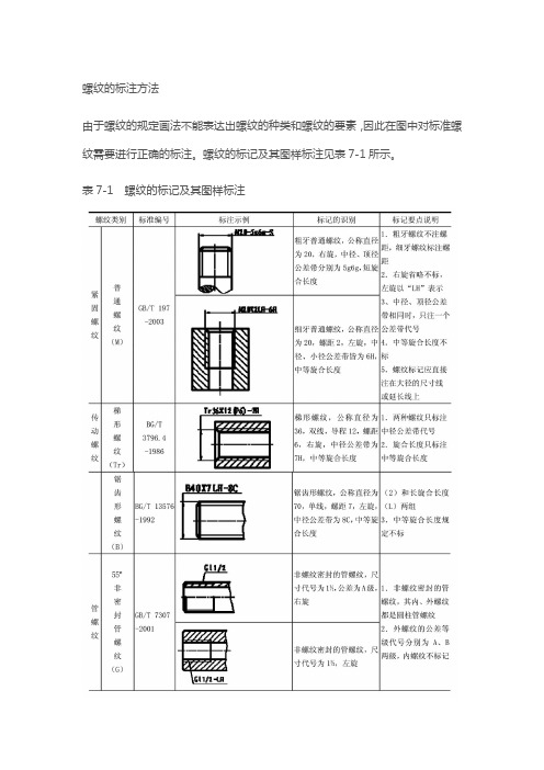 螺纹的标注方法(详细