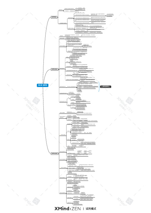 教资综合素质  教师观 思维导图