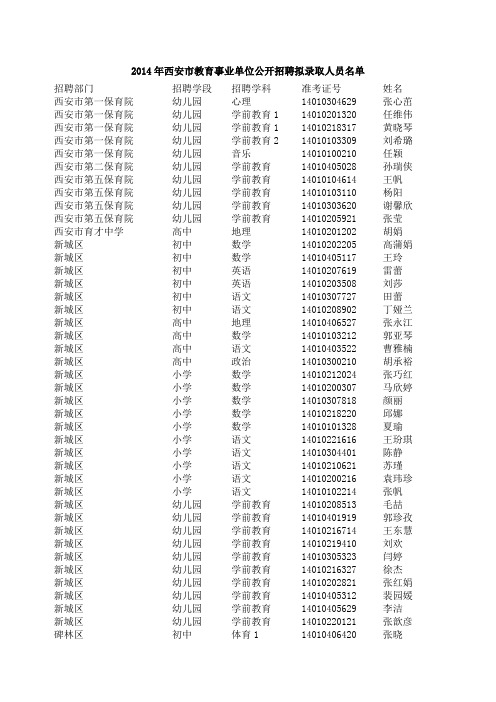 2014年西安市教育事业单位公开招聘拟录取人员名单041019151005