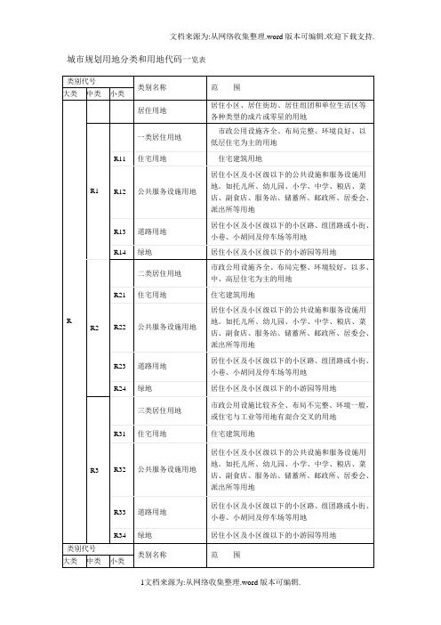 城市规划用地分类和用地代码一览表