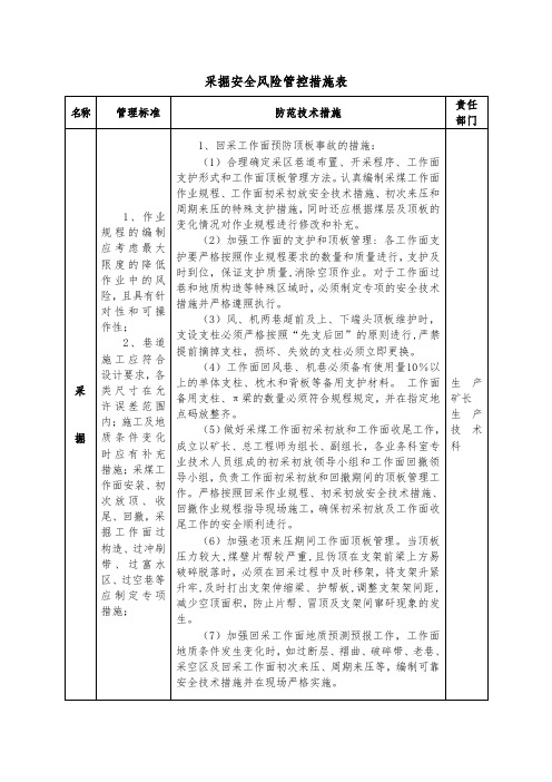 煤矿采掘安全风险管控措施表