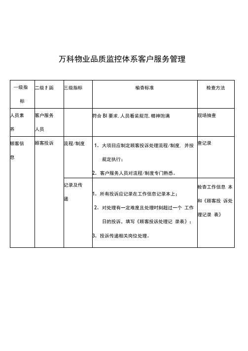 万科物业品质监控体系客户服务管理