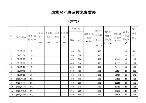 架空绝缘导线参数