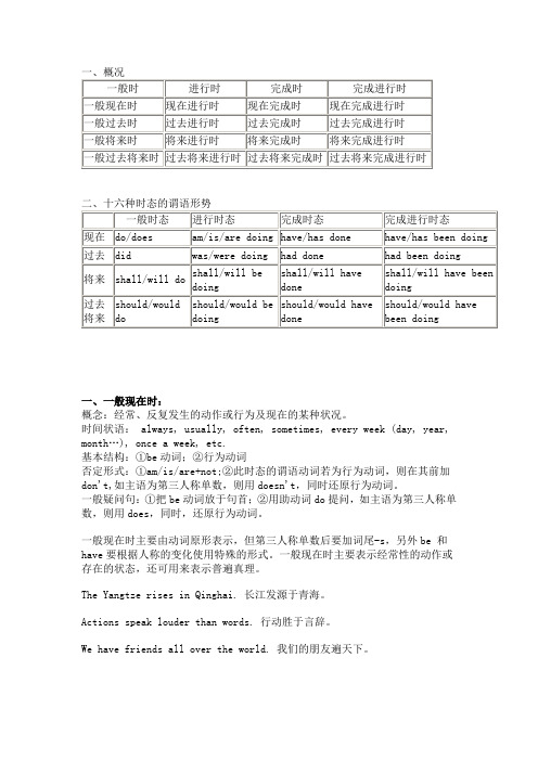 英语动词时态表