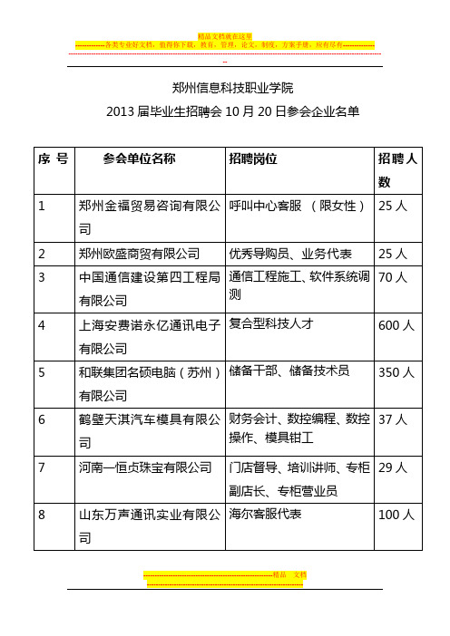 2013届毕业生招聘会10月20日参会企业名单