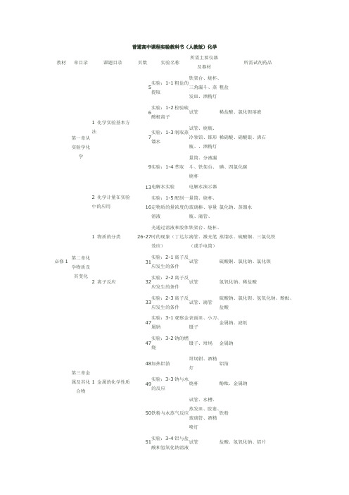 普通高中课程实验教科书(人教版)化学