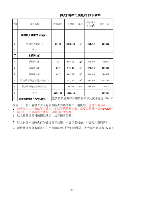 防火门及防火卷帘门价目清单