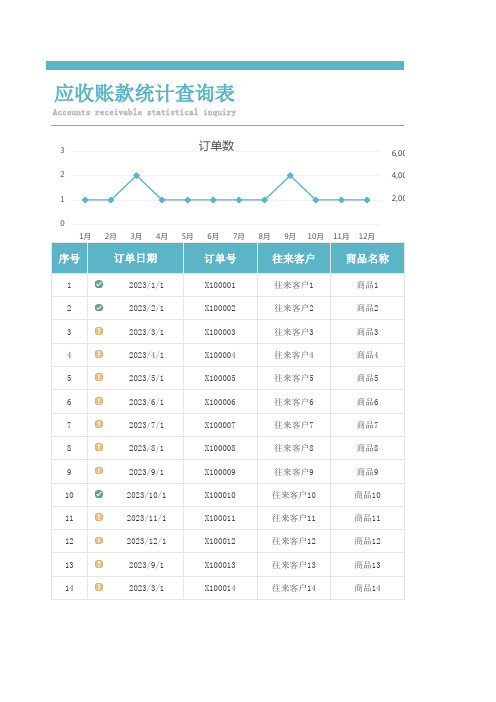 应收账款统计查询表