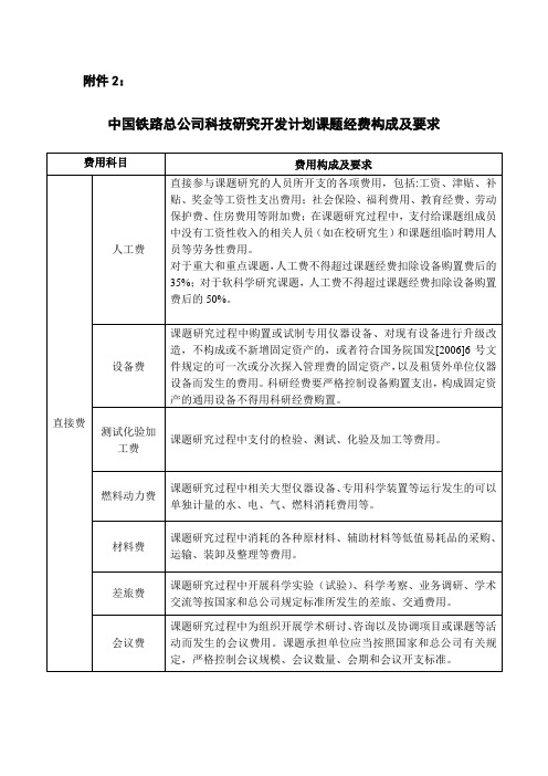 中国铁路总公司科技研究开发计划课题经费构成及要求