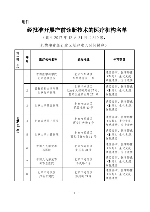 经批准开展产前诊断技术的医疗机构名单