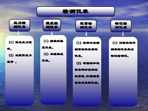 仪表电气专业培训PPT课件