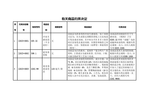 2023年商品归类决定