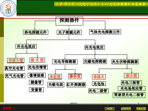 光电探测器的性能与参数  ppt课件