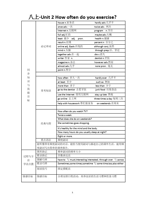 8频度副词.doc