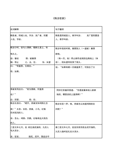 九年级语文上册21《陈涉世家》翻译(新版)新人教版