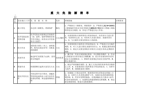 深圳地铁7号线7301-1标危险源辨识评价及重大危险源清单2