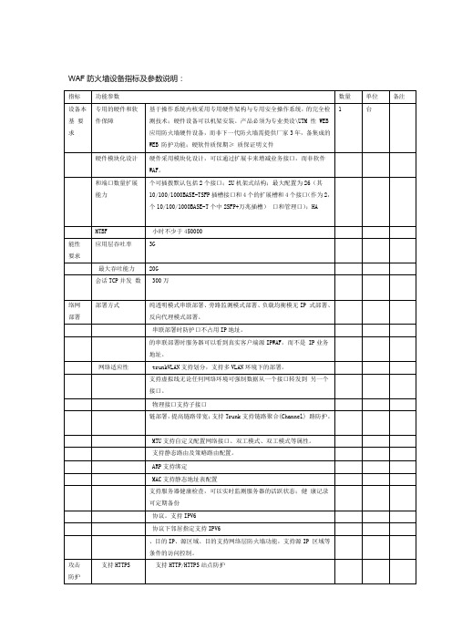 WAF防火墙设备指标及参数说明