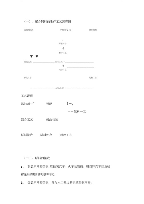 饲料生产工艺流程