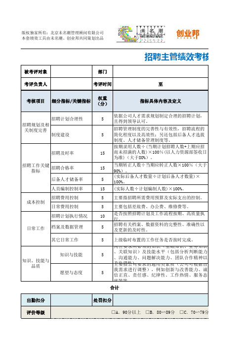 招聘主管绩效考核表