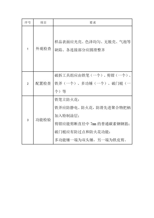 破拆工具组破门4件套企业标准