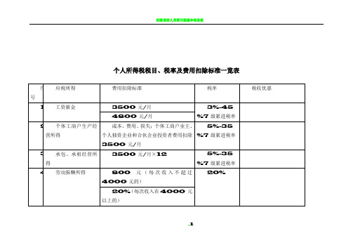 个人所得税税目、税率和费用扣除一览表