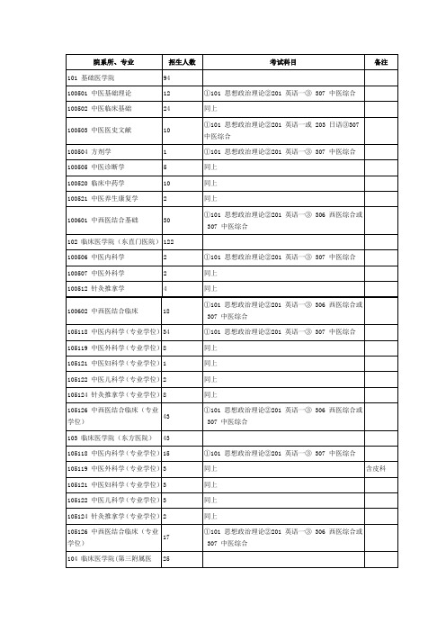 北京中医药大学2011年硕士研究生招生专业目录