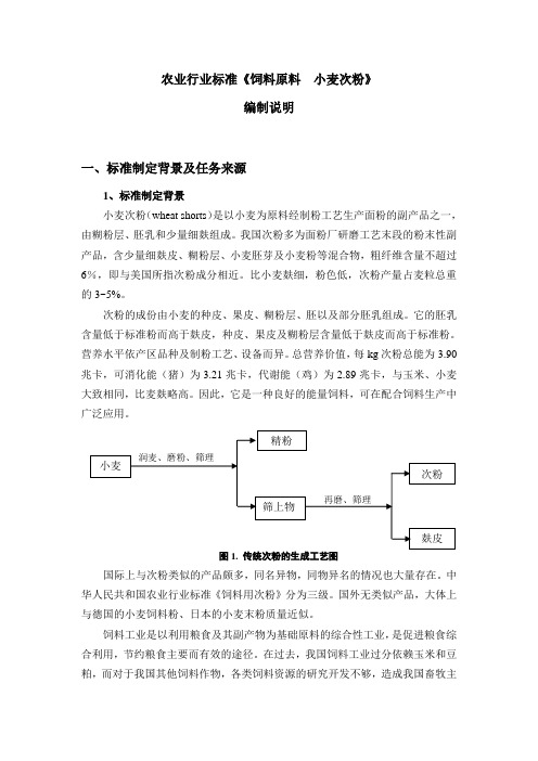 农业行业标准饲料原料小麦次粉