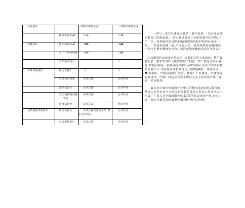 一类与二类汽车维修企业的主要区别