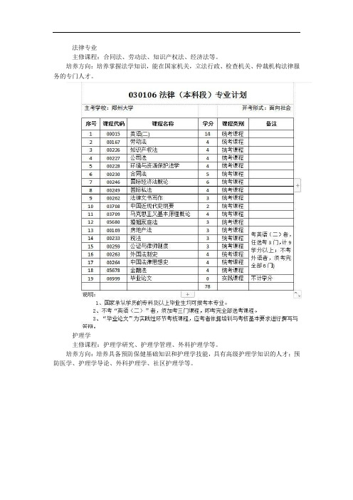 河南省2020年下半年高等教育自考招生专业科目一览表