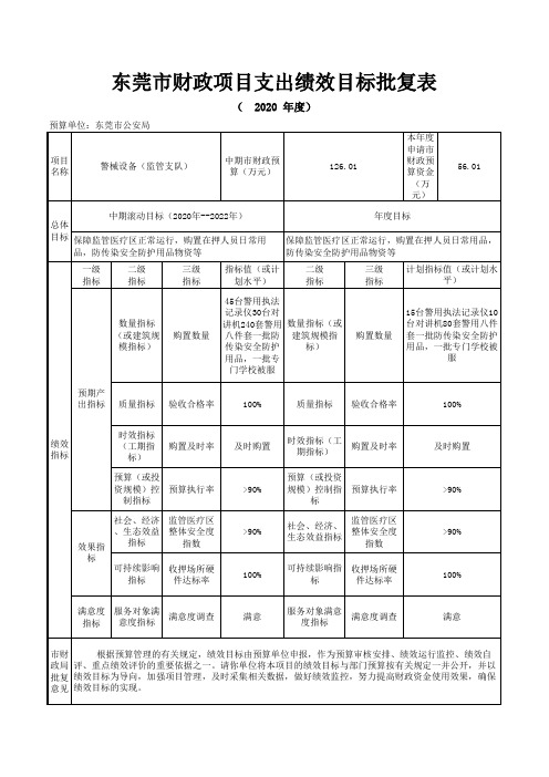 东莞市公安局_警械设备(监管支队)项目支出绩效目标批复表