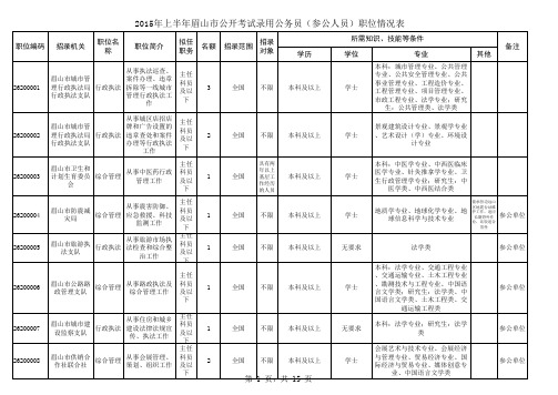 2015年上半年眉山市公开考试录用公务员(参公人员)职位情况表