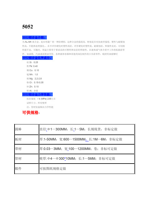 5052铝合金成分特性全解析