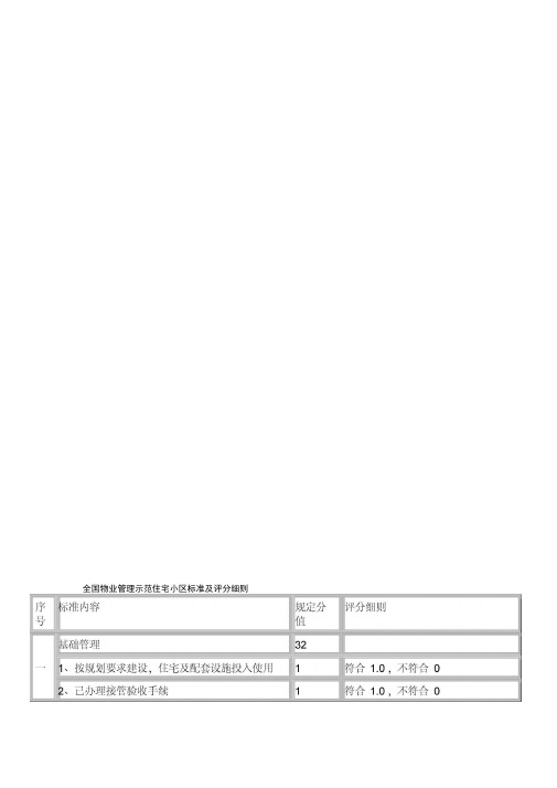 全国物业管理示范住宅小区标准及评分细则