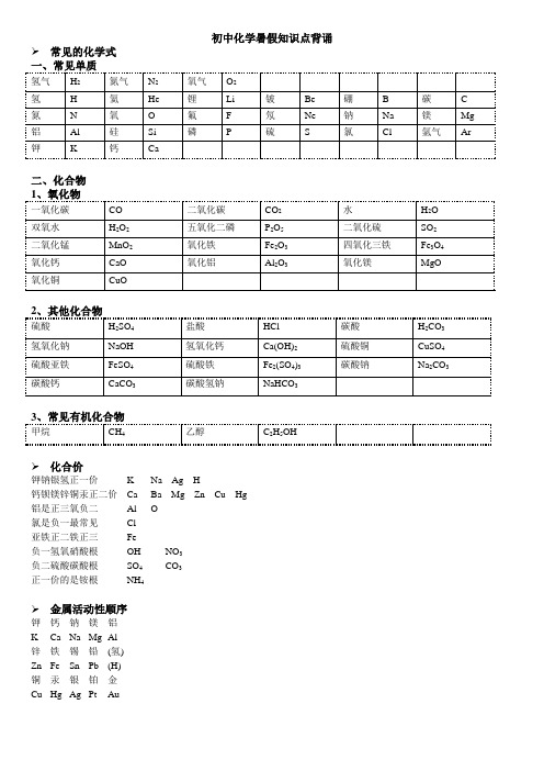 初中化学暑假知识点背诵(准初三学生必须背的知识)