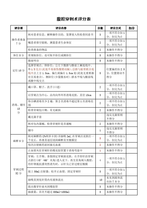 腹腔穿刺术评分表