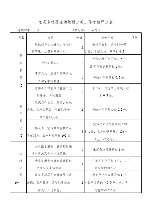 龙观乡社区生活垃圾分类工作考核评分表