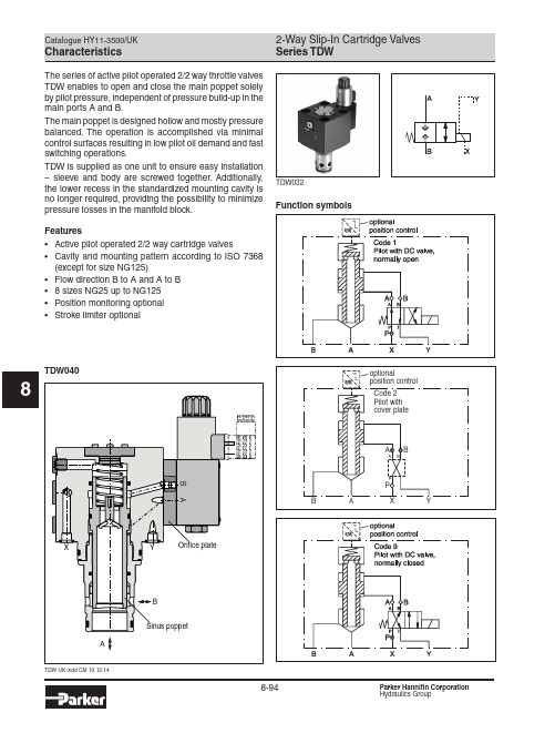 Parker Hannifin Corporation Hydraulics Group 产品目录 