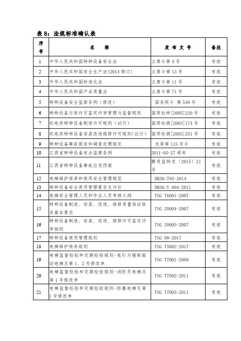 电梯第1号修改单