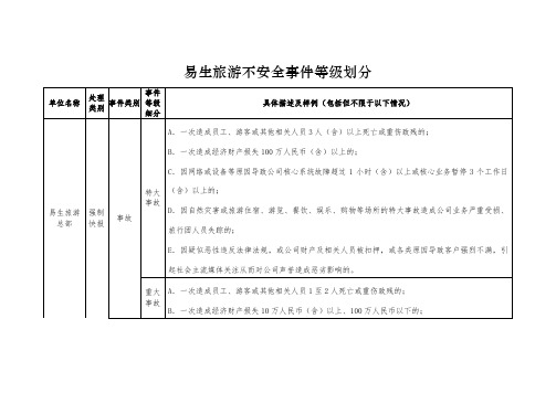 不安全事件等级划分