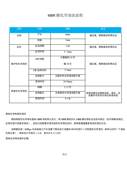 MBR膜清洗流程