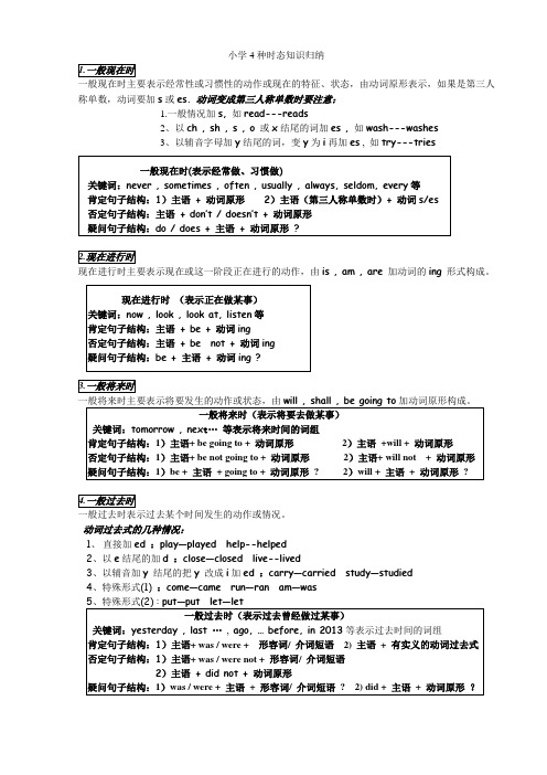 小学四种时态归纳笔记