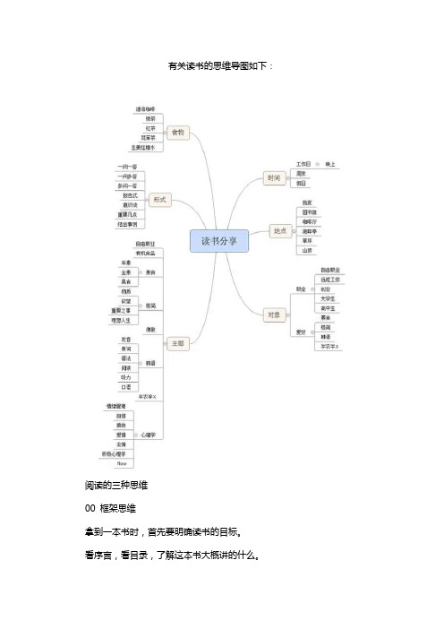 有关读书的思维导图