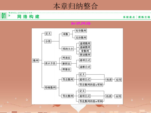 高中数学 2本章归纳整合课件 新人教B版必修5