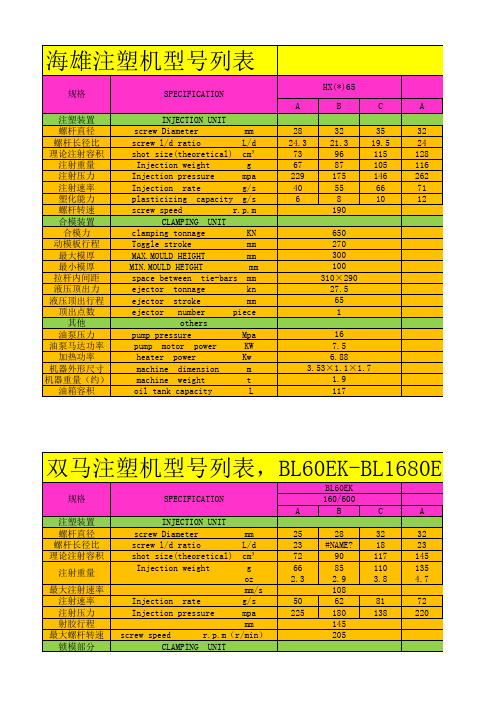 注塑机型号参数表新