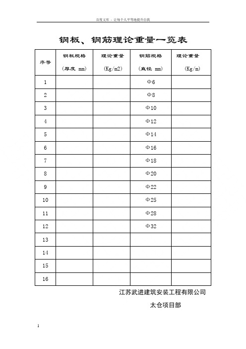 钢板理论重量一览表