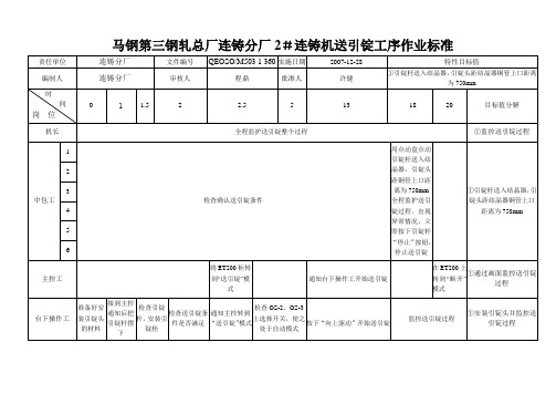 360 2#机送引锭工序作业标准