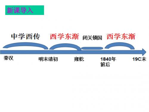 高中历史  西学东渐精品PPT课件44