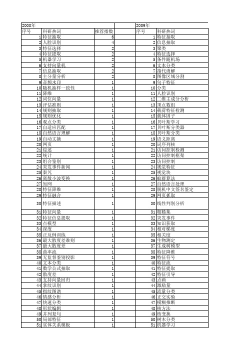 【计算机应用】_特征抽取_期刊发文热词逐年推荐_20140723